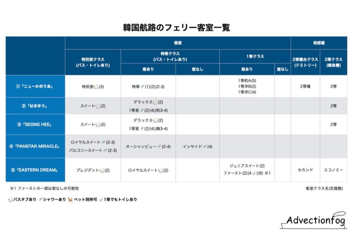 客室比較表