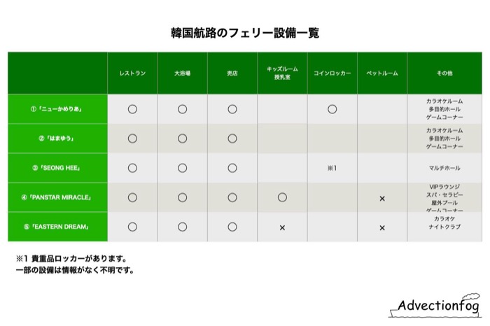 設備概要比較表
