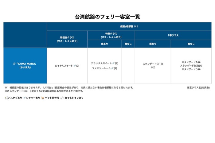 客室比較表